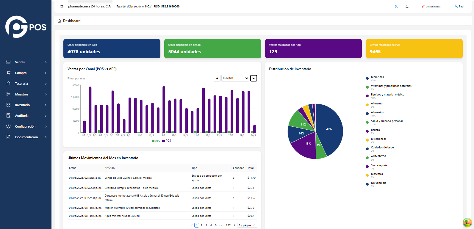 Dashboard de GoPharma POS